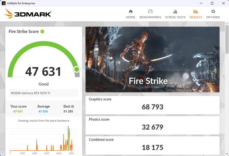 3DMark Fire Strikeの結果