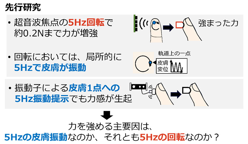 先行の研究で分かったこと