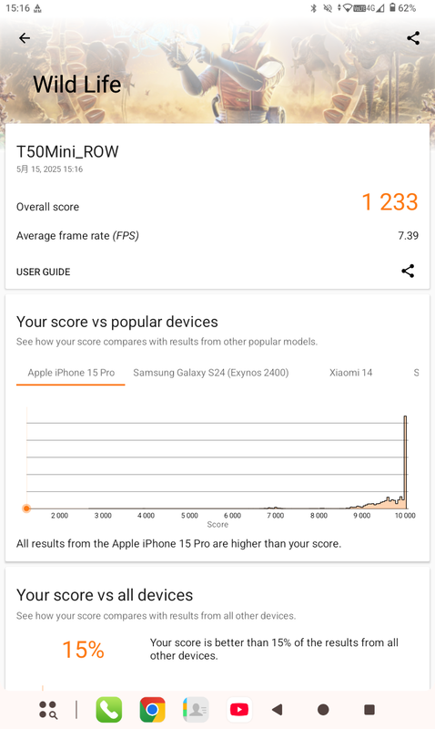 3DMark Wild Lifeの結果