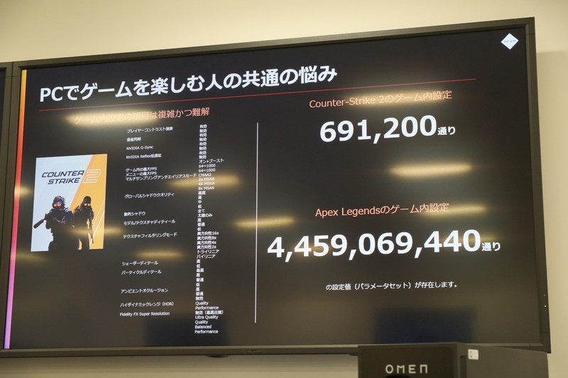 ゲーム設定は項目が多く、組み合わせも膨大。OMEN AIなら機能をオンにするだけで、簡単に最適化が行なえるという