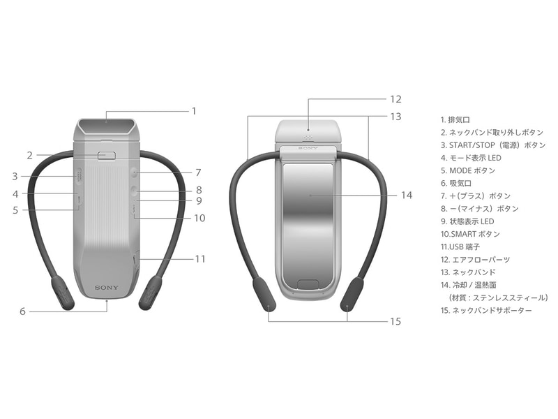 本体側面には操作ボタンが新たに搭載された