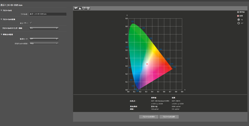 測定結果1/白色点と黒色輝度