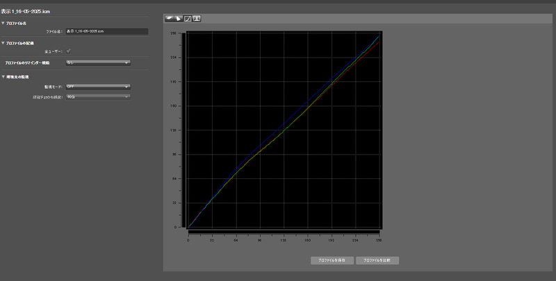 測定結果2/R・G・Bのリニアリティ