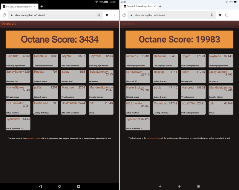 Google Octane 2.0による比較。本製品(左)が「3434」、現行モデルである第13世代(右)が「19983」とその差は一目瞭然