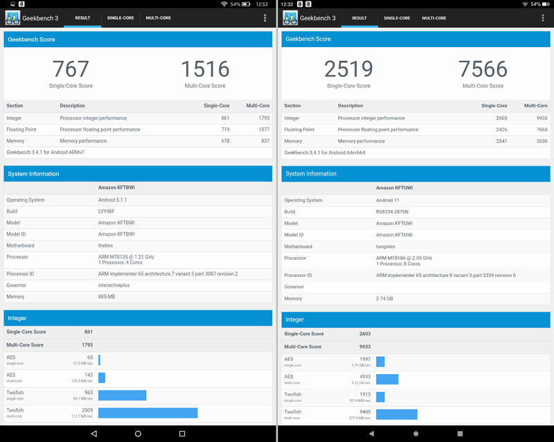 GeekBench 3による比較。本製品(左)が「767/1516」、現行モデルである第13世代(右)が「2519/7566」と、こちらもやはり数倍程度の差がある