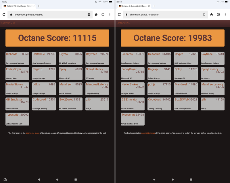 Google Octane 2.0による比較。本製品(左)が「11115」、現行モデルである第13世代(右)が「19983」と、約2倍程度の差がある