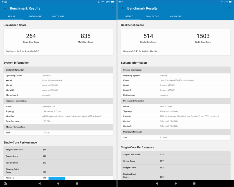GeekBench 5による比較。本製品(左)が「264/835」、現行モデルである第13世代(右)が「514/1503」と、こちらも約2倍差