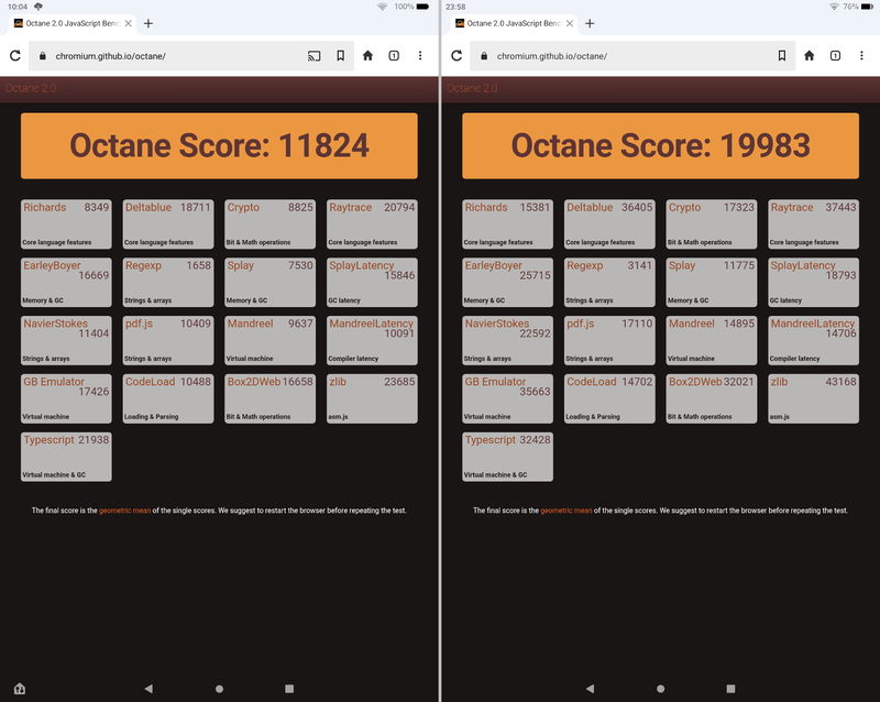 Google Octane 2.0による比較。本製品(左)が「11824」、現行モデルである第13世代(右)が「19983」と、約2倍程度の差がある。前述の第9世代ともあまり差はない