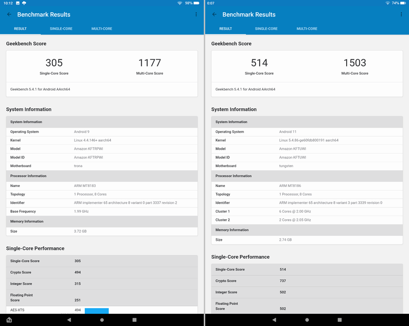 GeekBench 5による比較。本製品(左)が「305/1177」、現行モデルである第13世代(右)が「514/1503」と、スコアは6～7割程度