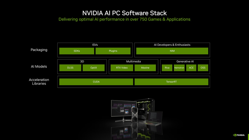 TensorRTをはじめとしたソフトウェアスタック