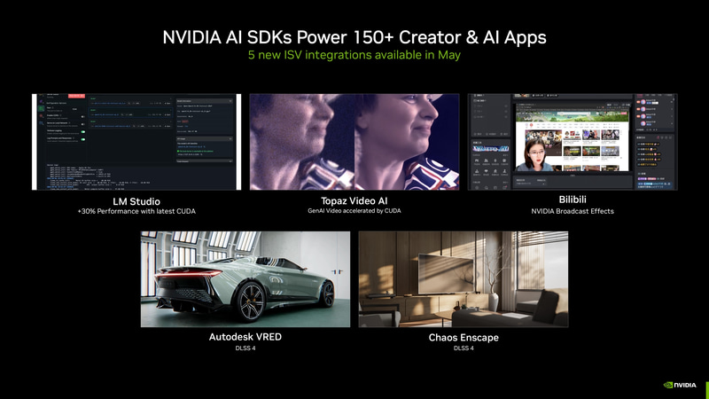 NVIDIAの提供するAI向けSDKにより、さまざまなソフトウェアの高速化/高機能化が図られている