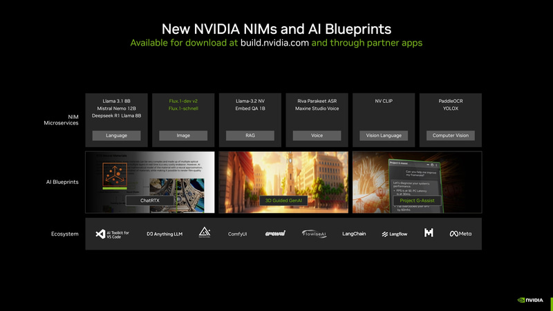 NVIDIA NIM for RTXには新たなマイクロサービスが追加