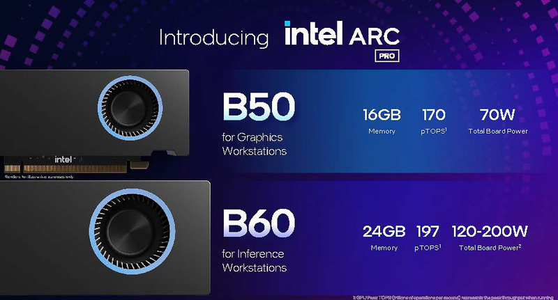 B50とB60という2つのSKU