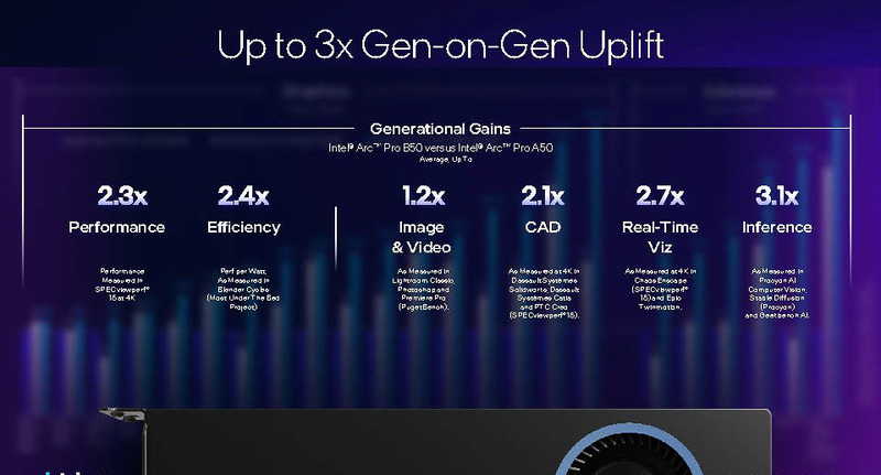 A50とB50の比較。世代間の性能向上は最大3倍、平均して2.3倍、電力効率は2.4倍になる