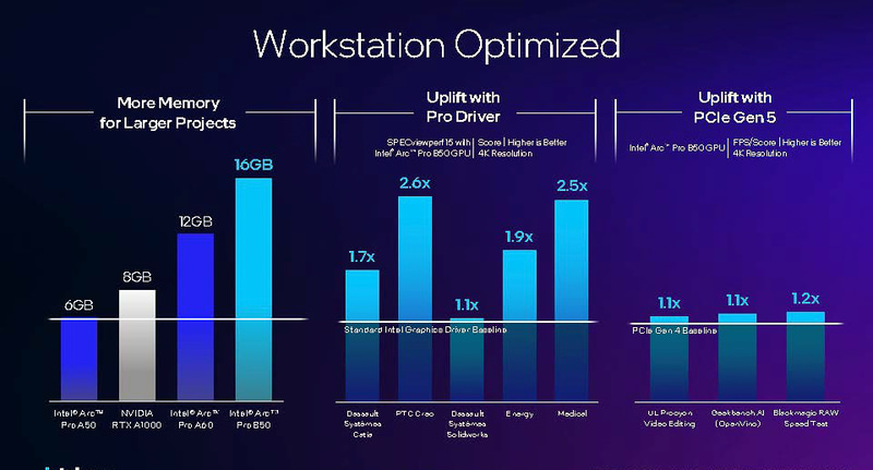 B50のワークステーションでの性能