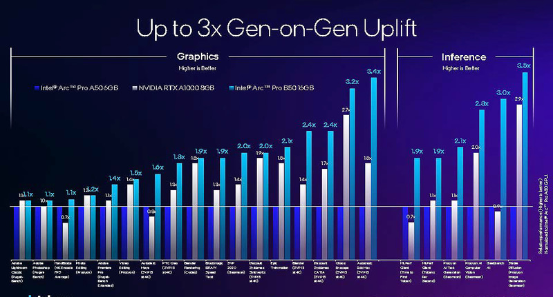 B50のワークステーションでの性能