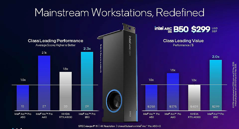 B50の価格は299ドルに