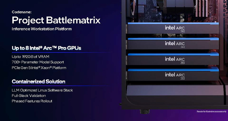 Project Battlematrix