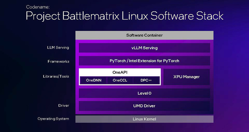 Project Battlematrixのソフトウェアスタック、こうしたソフトウェアにより8GPUまでスケールアップが可能になる、OSはLinux