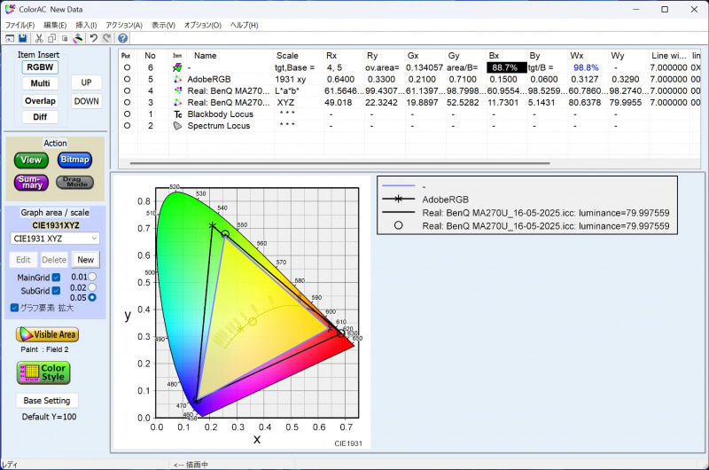 AdobeRGBカバー率は88.7%、AdobeRGB比は98.8%