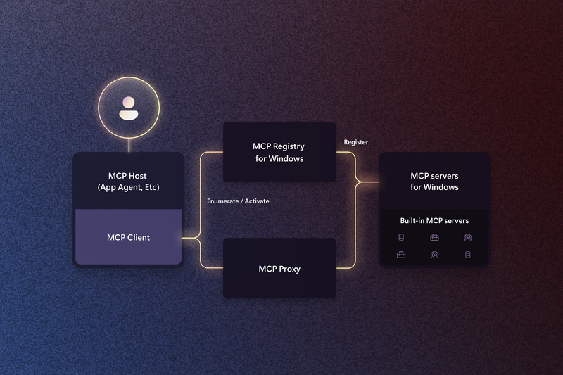 WindowsにおけるMCP実装(写真提供:Microsoft)