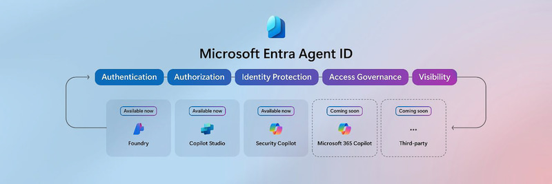 Microsoft Entra Agent ID(出典:Microsoft)
