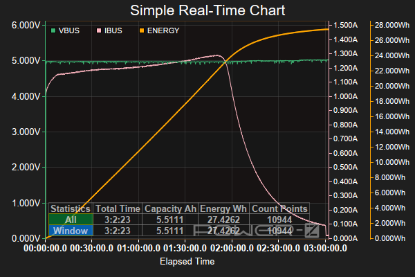 REON POCKET PROの充電タイムチャート。筆者の環境では充電時間は約3時間