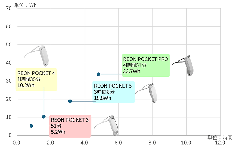 SMART COOL MODE「強冷(旧:冷ため)」の結果