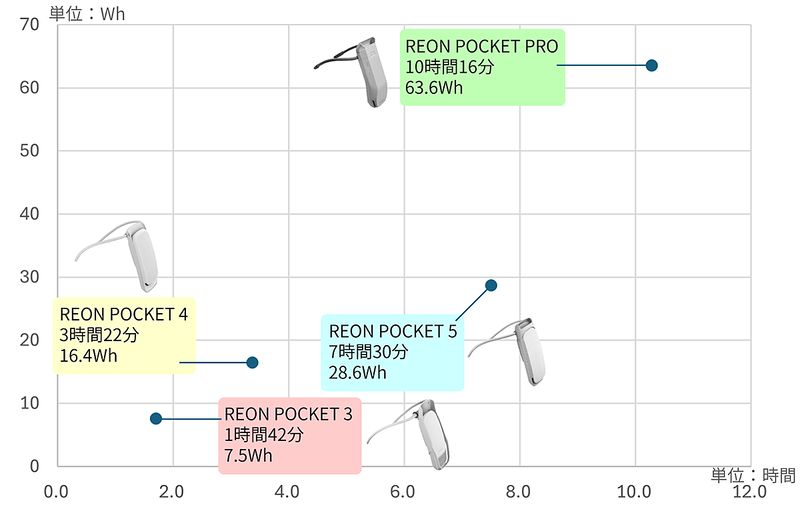 COOLレベル4の結果