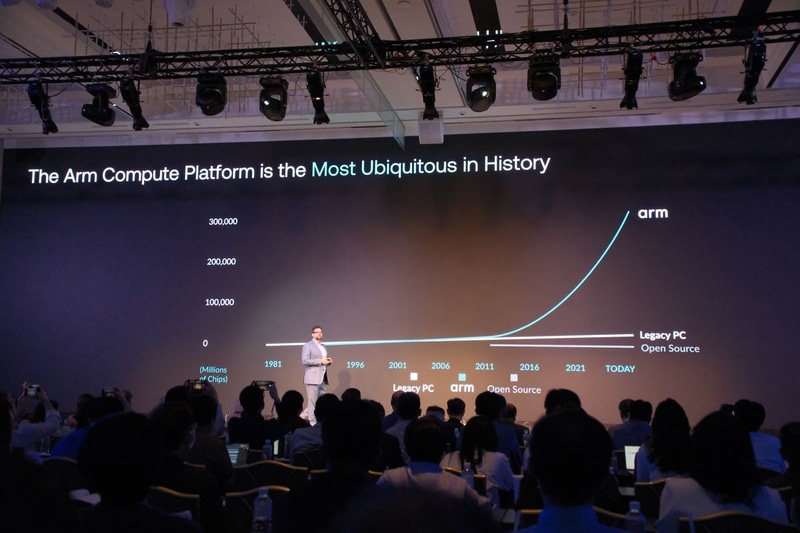幅広く採用されているArmプラットフォーム