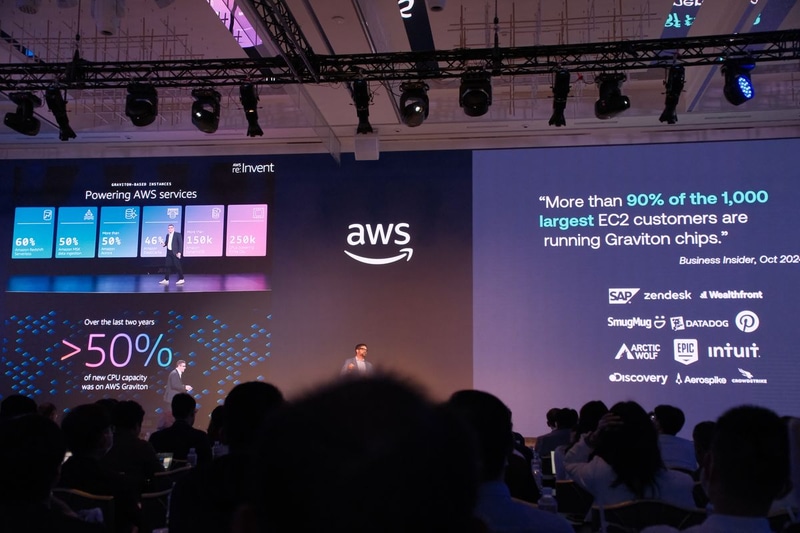 AWSでは、上位1,000のEC2顧客のうち、90%がGravitonを利用しているという