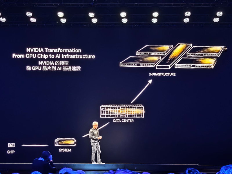 半導体からシステムへ、そしてデータセンターへと進化してきたNVIDIAのAIソリューション、今やデータセンター群が1つのGPUとして動作する