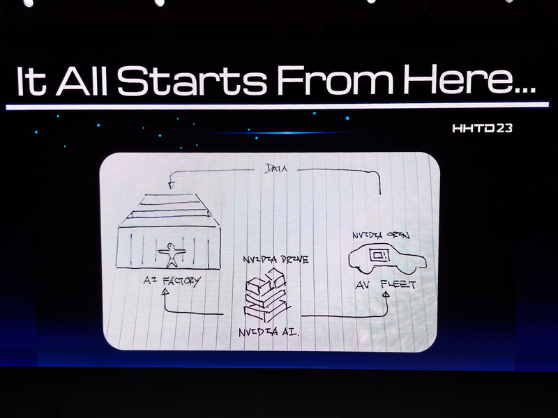 構想の元となったフアン氏手書きのイラスト