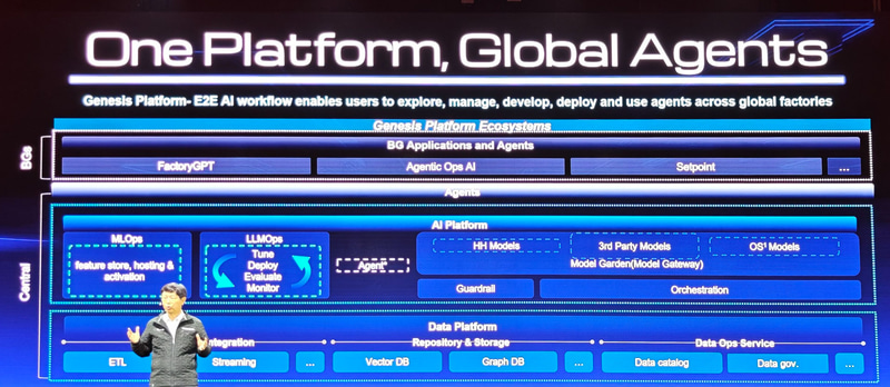 そのAIファクトリーの構造