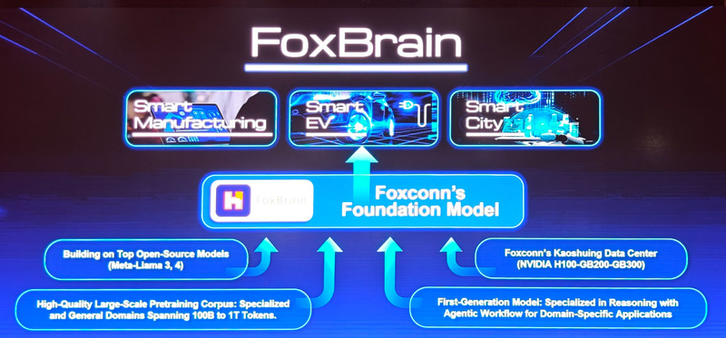 FoxBrain