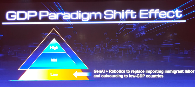 AIは人間を代替するが、代替されるのは開発途上国から出稼ぎしたり、アウトソースされている労働者になる可能性が高い