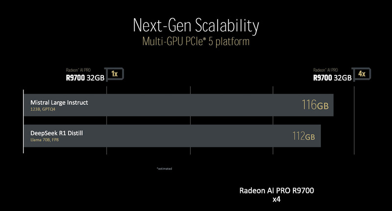複数のカードを束ねてAI推論に活用できる