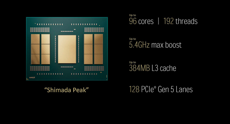 開発コードネームはShimada Peak、最大96コア