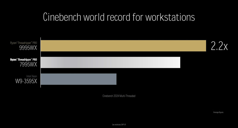 ベンチマーク結果