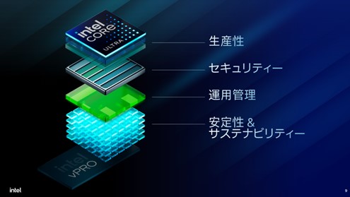 Intel vProプラットフォームの全体像