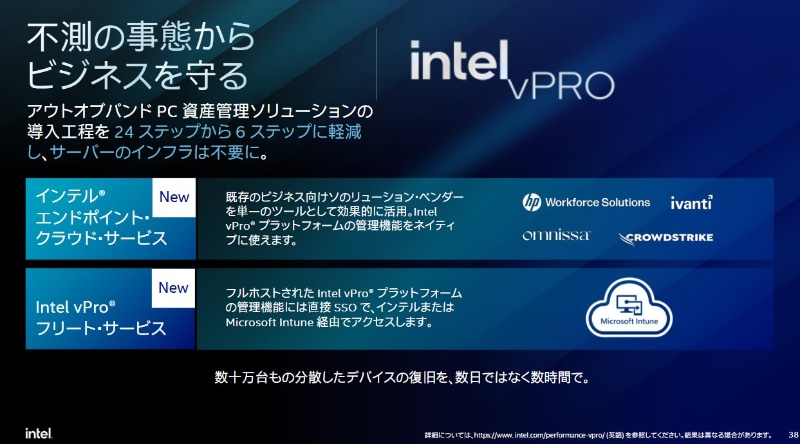 Intel vProプラットフォームとインテルEMAにより柔軟なクライアント管理が可能。不測の事態からビジネスを守る運用機能も