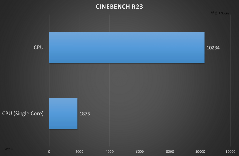 CINEBENCH R23の結果
