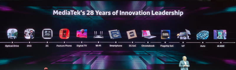 MediaTekの歴史