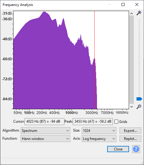 問題が発生しているマイクの状態。4kHz以上の音声がカットされている