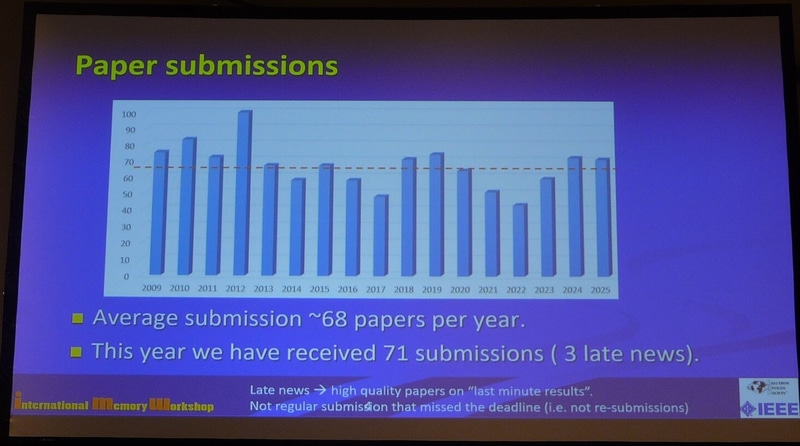 投稿論文数の推移(2009年～2025年)。開会挨拶のスライドから