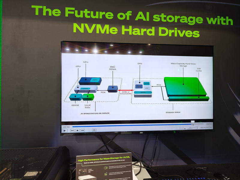 NVMeに対応したHDDを利用したデモ。2つのシステムがEthernetで接続されており、その上にNVMe-oFがプロトコルとして採用されている