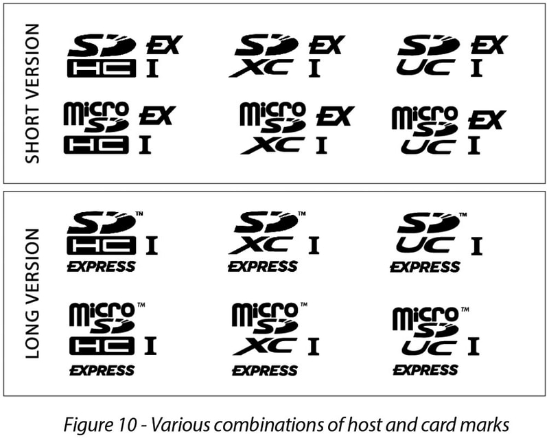 【図3】SD Express 8.0のホワイトペーパーより。「EX」はショート版、「EXPRESS」はロング版でどっちかが記載されていれば、それはSD Express対応ということになっている