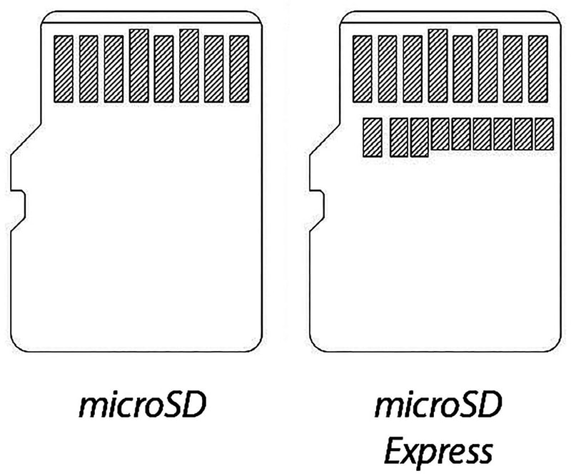 【図7】SD Expressのホワイトペーパーをベースに筆者作成。上側がSDカードの端子で、その下にSD Expressの端子が追加される