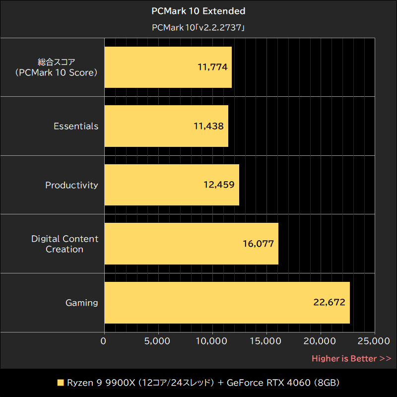 PCMark 10 Extended