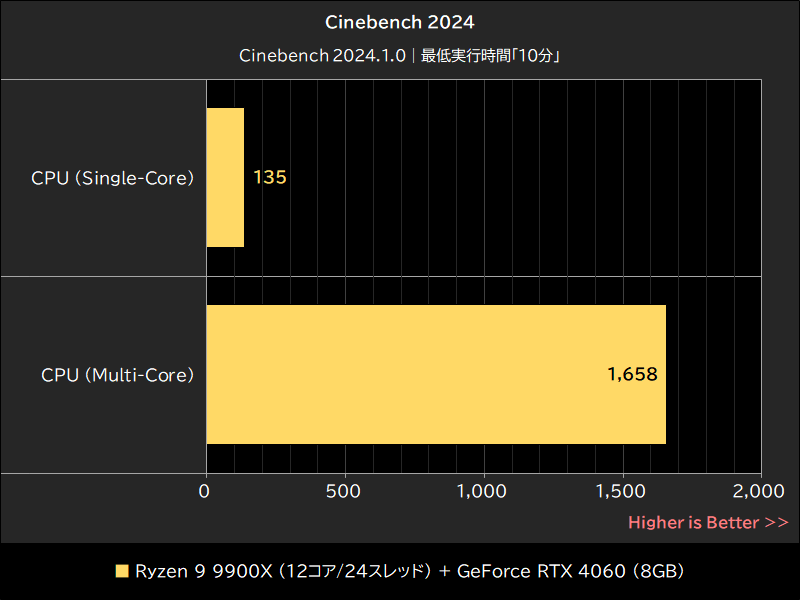 Cinebench 2024
